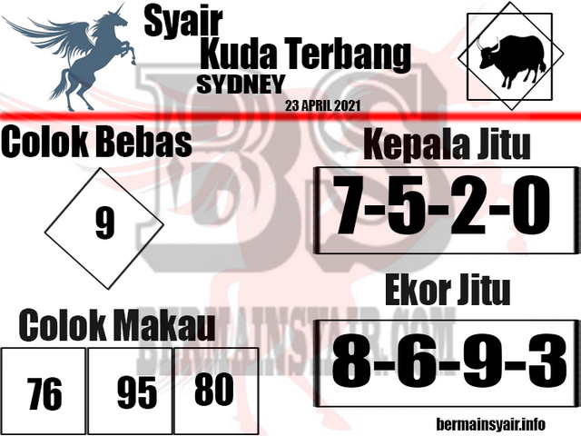 gambar togel sydney
