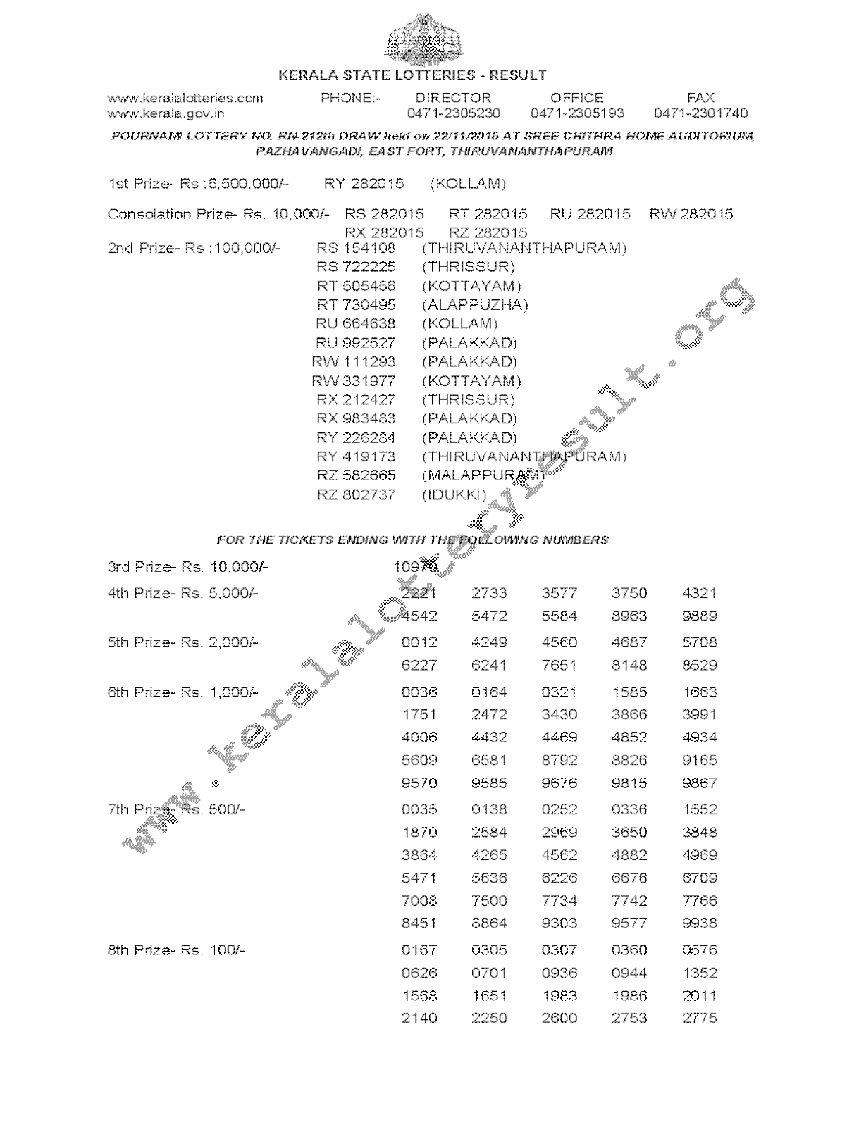 Pournami Lottery RN 212 Result 22-11-2015