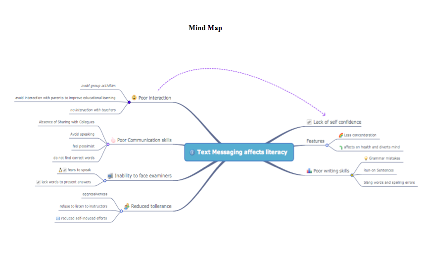 Hazzaa CJM: TEXT MESSAGING AFFECT TEEN LITERACY