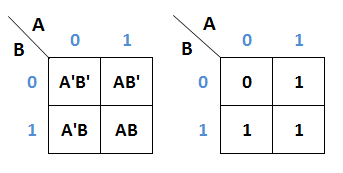 K-Map-1