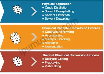 What Everyone Ought To Know About Petroleum Refining Process? (#petroleumIndustry)(#ipumusings)(#chemicalengineering)