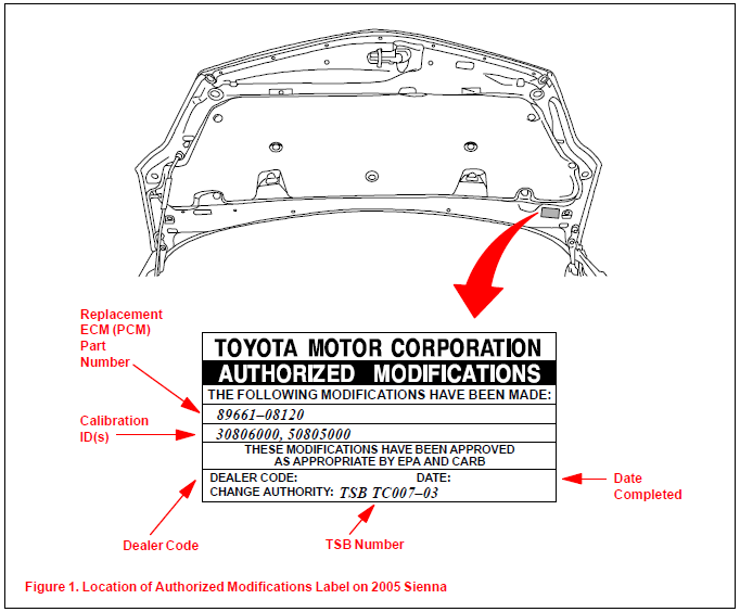 2004 2005 Toyota Sienna ECM Calibration Shift Feeling Enhancement