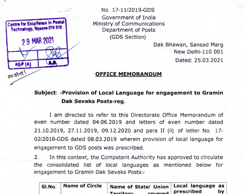 ALL INDIA POSTAL EMPLOYEES UNION GDS (NFPE) GDS Provision of