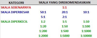 SKALA PADA GAMBAR TEKNIK YANG DIREKOMENDASIKAN - GAMTEK 40
