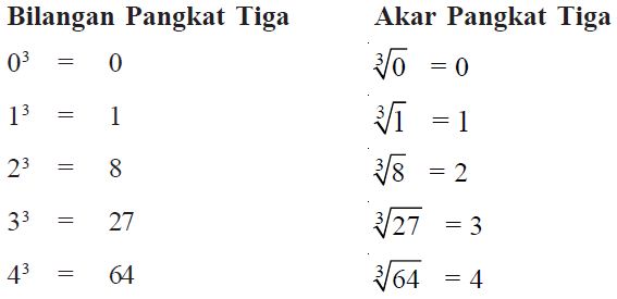 Penarikan akar pangkat 3