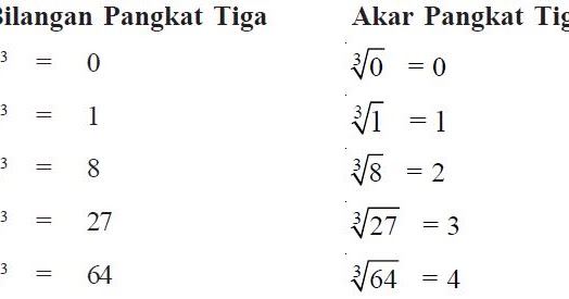 Rumus Cara Mencari dan Menghitung Akar Pangkat 3 Tiga Rumus Cara Mencari dan Menghitung Akar Pangkat 3 Tiga