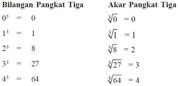 Contoh Soal Akar Kuadrat 3