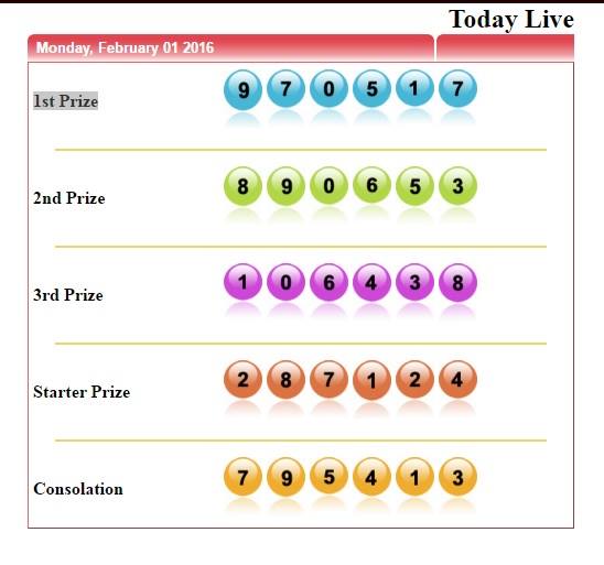 6+ Result Sydney Tabel