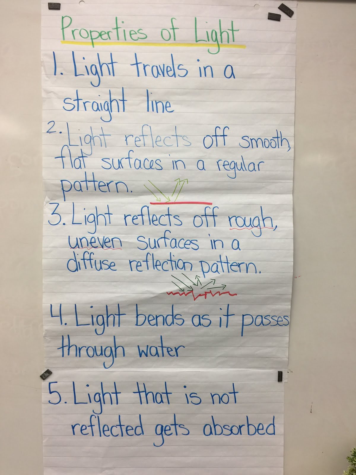 Properties of Light (Grade 4)