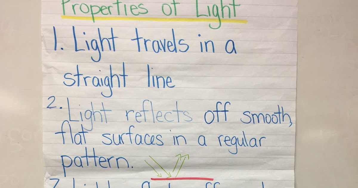 Characteristics Of Light Ppt Grade 7