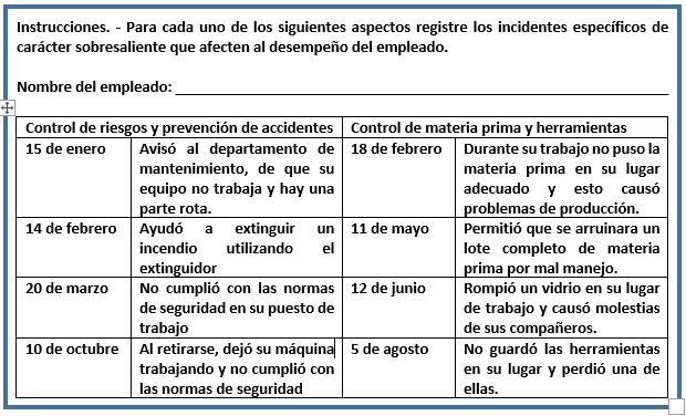 Metodos: Incidentes Críticos, Por pares y lista de verificación.