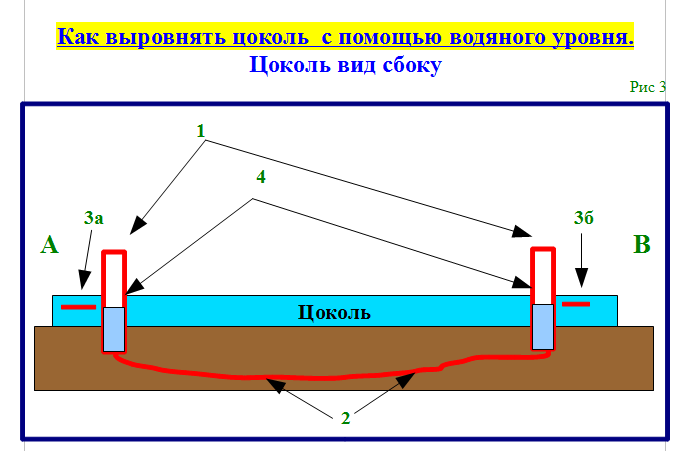 отступ печи от лаг пола. лазерный уровень 3d инко. выставить маячки для стяжки пола. измерение перепада уровней пола. как гидроуровнем выровнять фундамент.