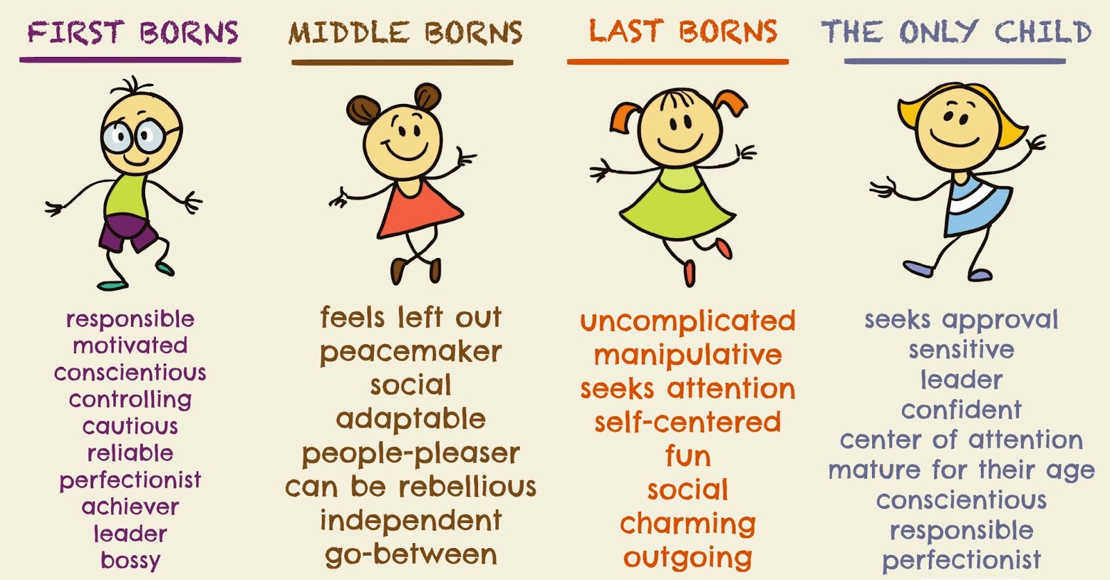 the power of birth order