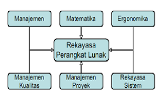 Apa itu Jurusan RPL (Rekayasa Perangkat Lunak)? - DIAJARTKJSAHANYA