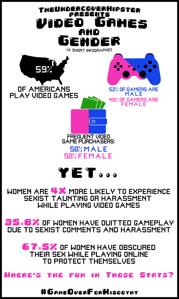 The Journeys of the Undercover Hipster Nerd Culture Infographic Series 1 Video Game Culture