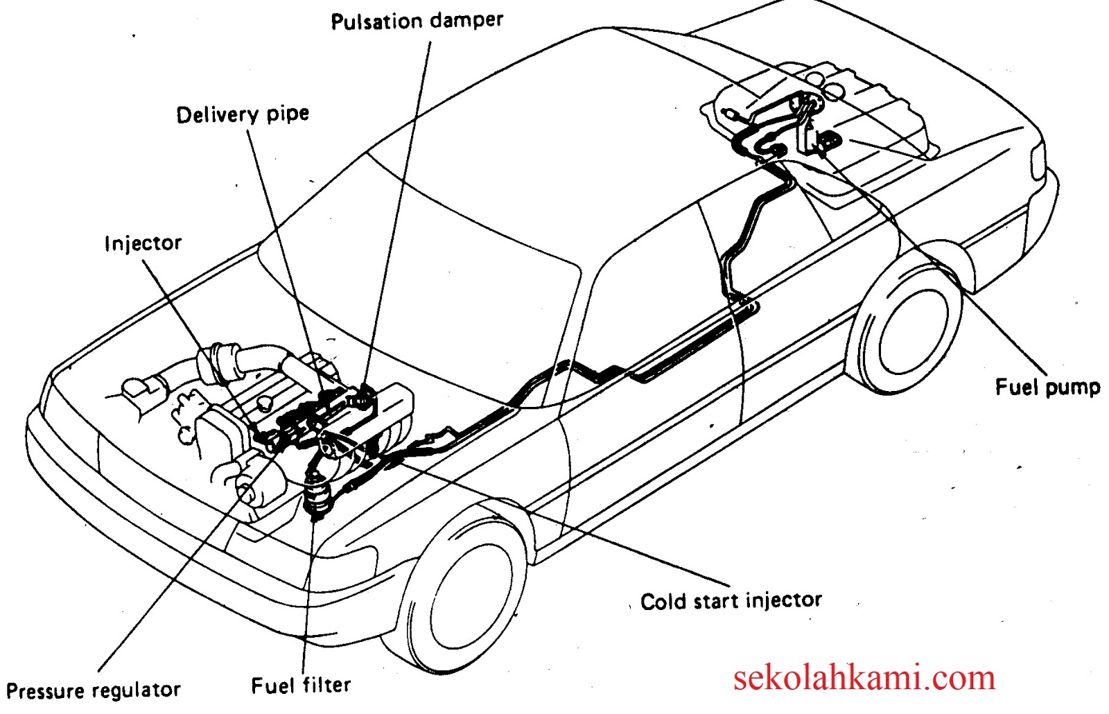 Sistem Bahan Bakar Elektronik Fuel Injection (EFI) Pada Kendaraan