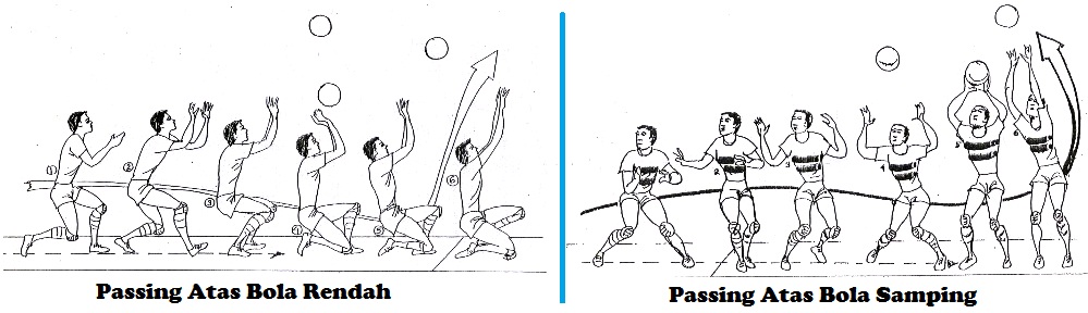 Teknik Passing Atas dan Bawah Bola Voli Beserta Bentuk Latihannya