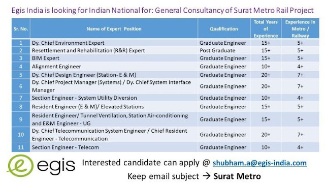 Egis India - Hiring Alignment Engineer / Dy. Chief Engineer / Dy. Chief ...