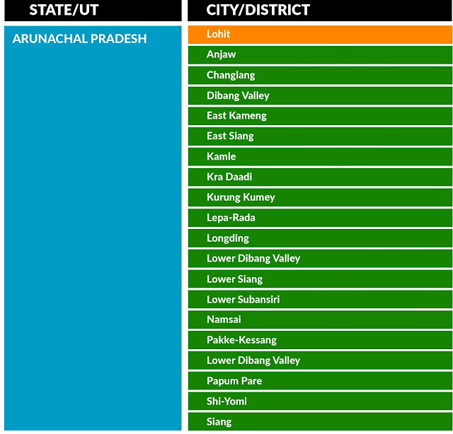 COVID19 HOTSPOTS AND NEW RED ZONE IN INDIA 4 Mission Nursing