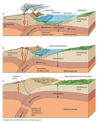 javi ciencias british 2011 where does schist form