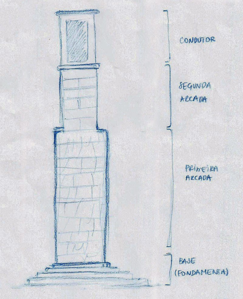 Desenho para explicar onde passa a água num aqueduto romano, passeios com guia em português