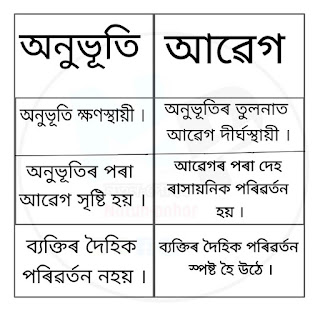 অনুভূতি আৰু আৱেগৰ পাৰ্থক্য