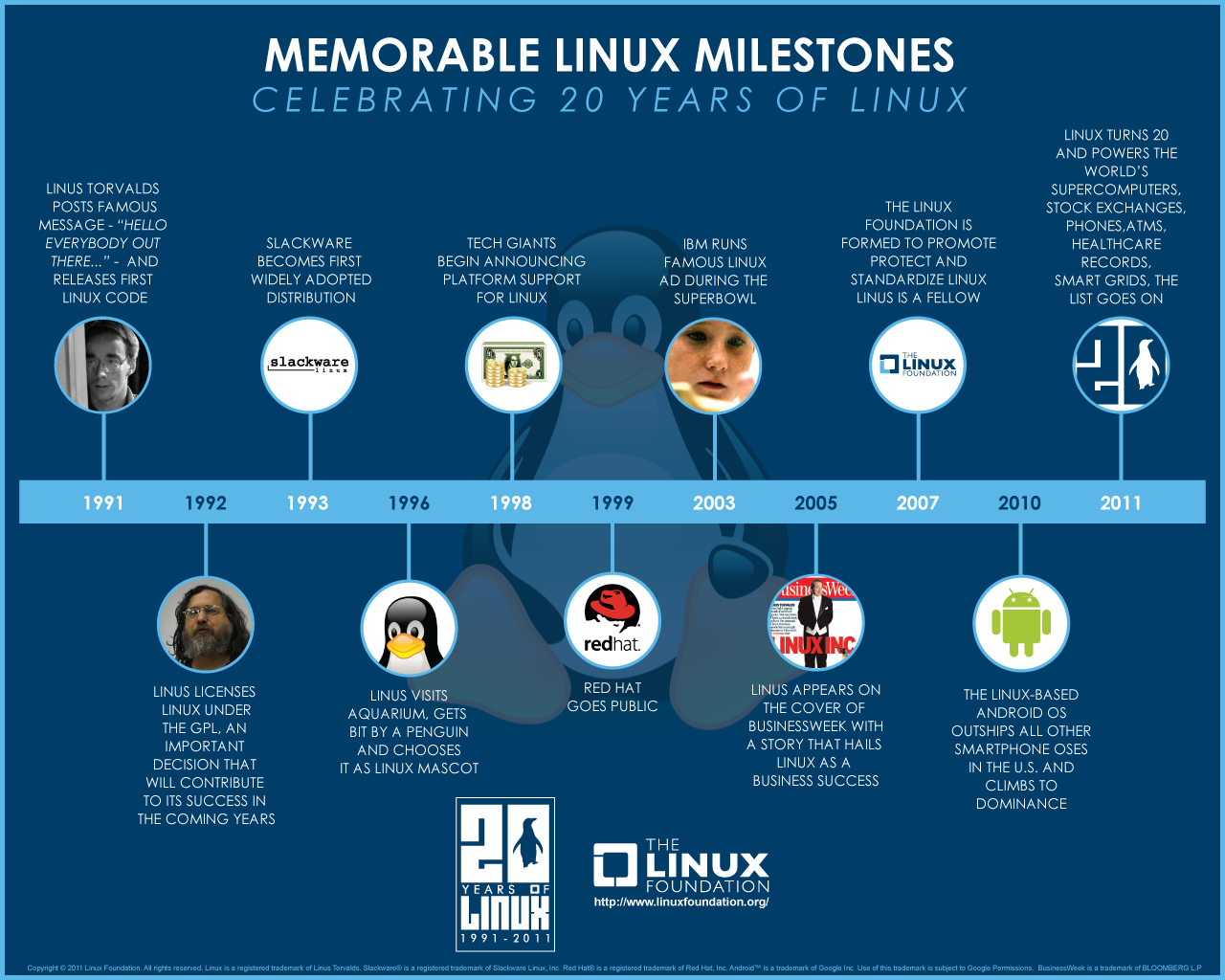Linux Beginner Tutorials