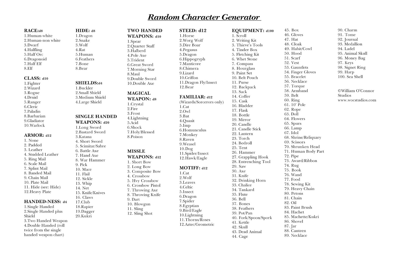 Character Generator - Generate random characters - Community