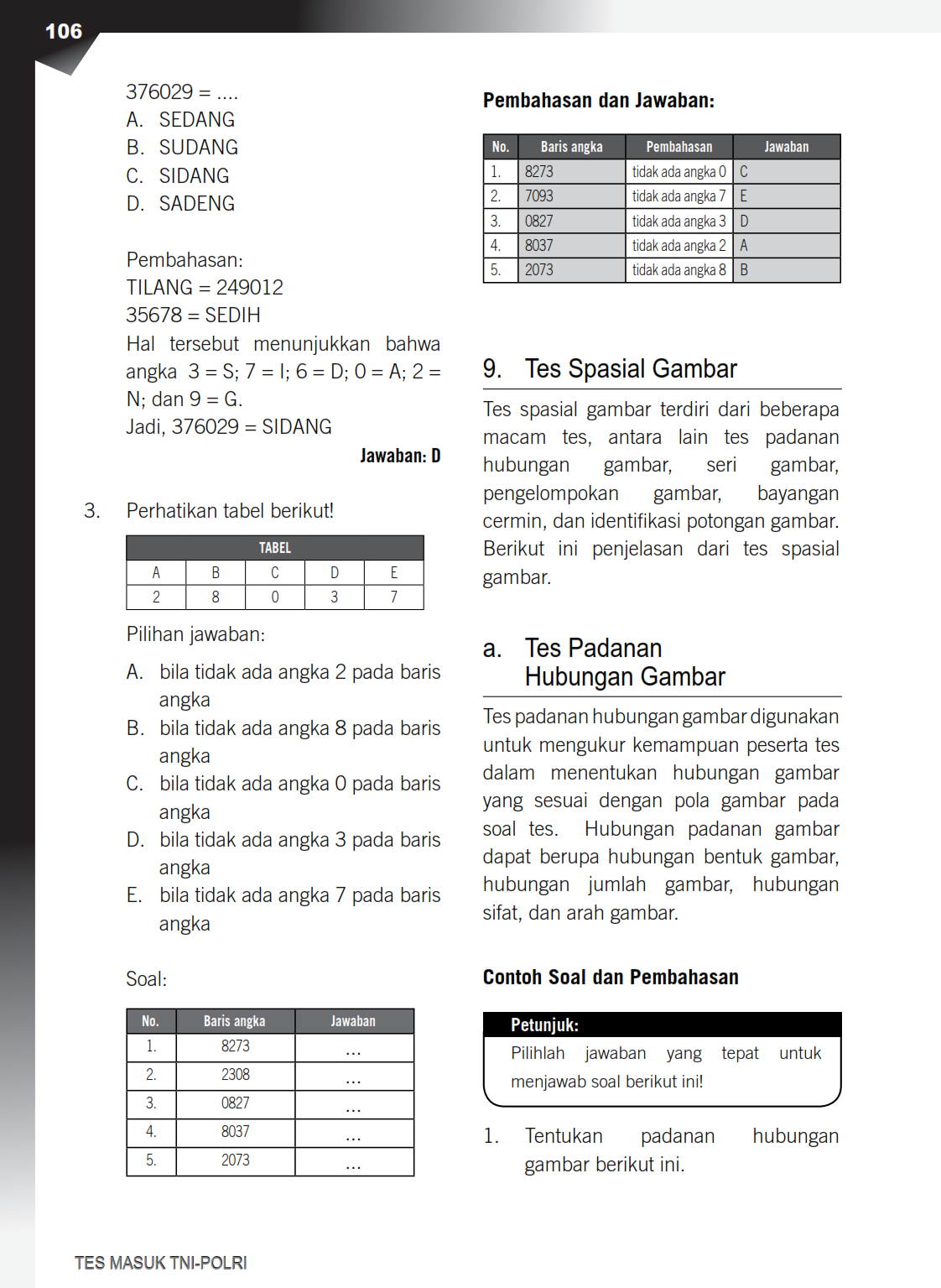 Top Bank Semua Jenis Soal Tes Masuk TNI POLRI Paling
