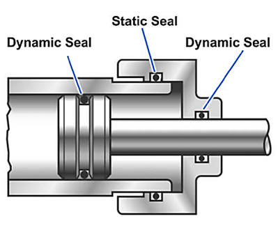 Diagram illustrating static vs. dynamic seals.