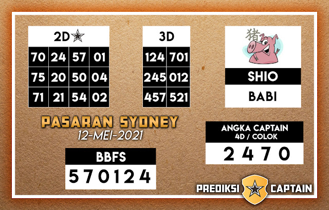 12 Prediksi Sdy 28 Mei 2021 Keraton4d Dunia Prediksi Maya 12 Prediksi Sdy 28 Mei 2021 Keraton4d Dunia Prediksi Maya