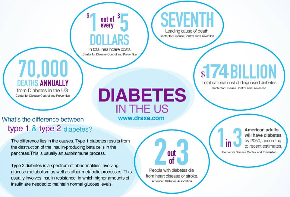 How to reverse type 2 diabetes naturally - Diabetes Control 24