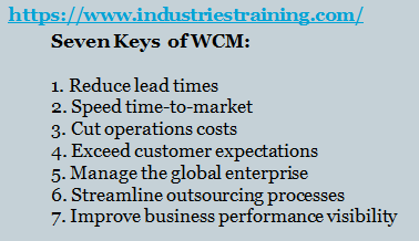 WCM - World Class Manufacturing 