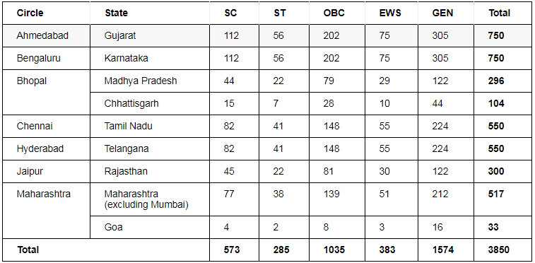 SBI Circle Based Officer State wise Vacancy 2020