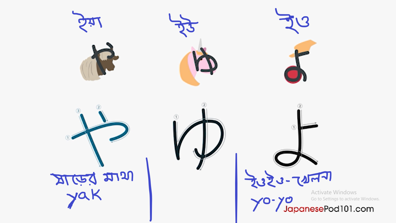 Remind Japanese alphabet easily ( জাপানিজ বর্ণ সহজে মনে রাখুন )