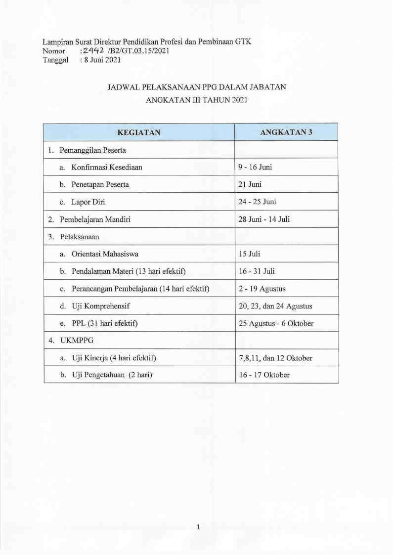 Konfirmasi Peserta PPG Daljab Angkatan III Tahun 2021