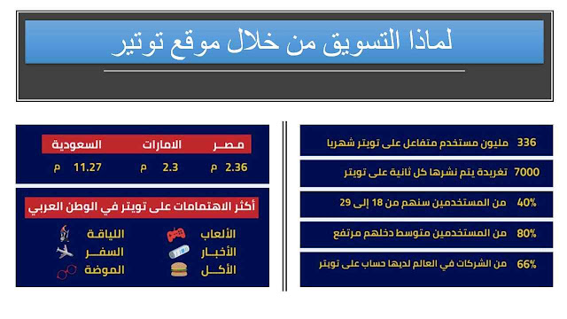 لماذا التسويق من خلال موقع توتير AborasTube - لماذا التسويق من خلال موقع توتير
