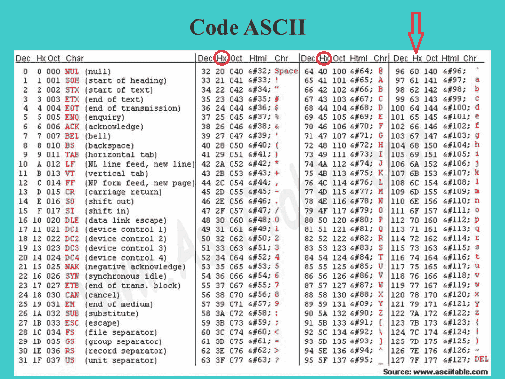 Encodage et décodage à l'aide des fonctions prédéfinies en JavaScript decodeURIComponent