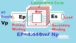 emf equitation of transformer