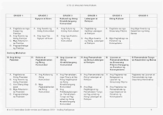 araling panlipunan curriculum guide