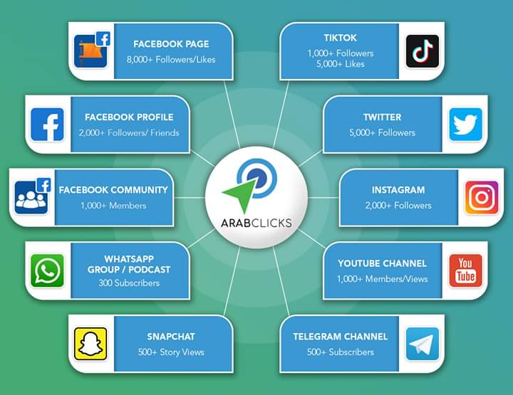 شرح كيفية التسويق بالعمولة في موقع عرب كليكس Arabclicks