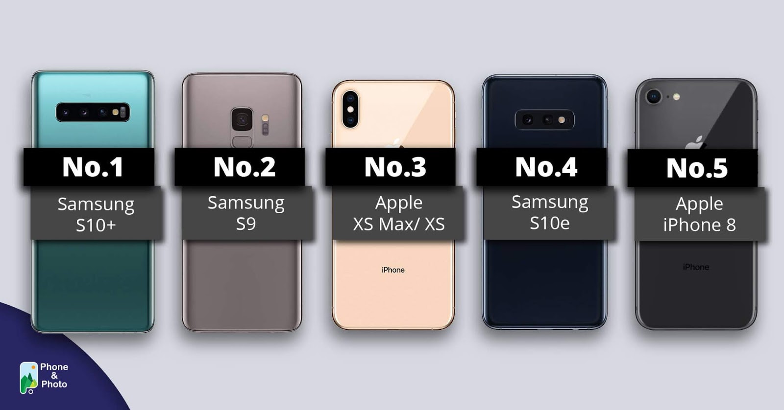 Best Camera Phone 2020: Based on 257,988 Blind Tests P&P RANK Top 10 Best Camera Phone 2020 Above $500 USD_Top 5~Top 1