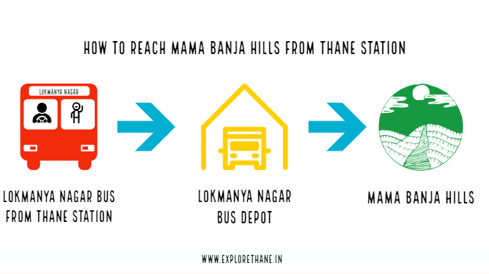 HOW TO REACH MAMA BANJA HILLS FROM THANE STATION