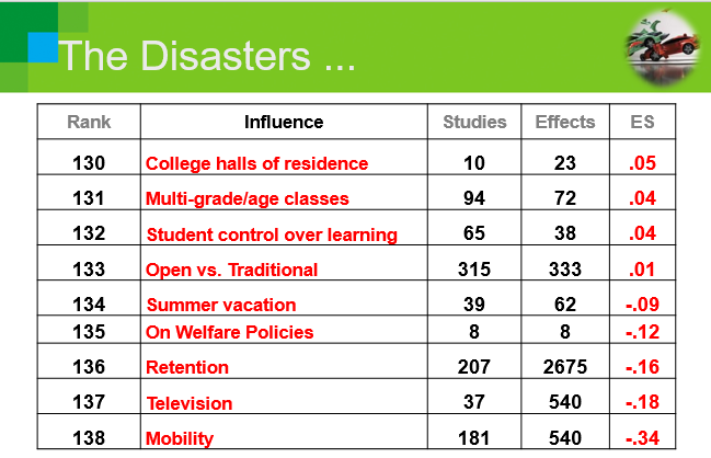 VisibleLearning: Student Control