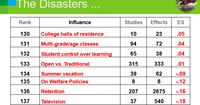 VisibleLearning: Student Control