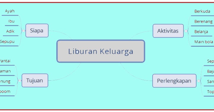 Contoh Peta Minda Liburan Keluarga Cara Golden