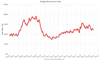 Dodge Momentum Index