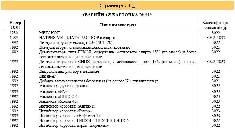 Сппдш расшифровка рено