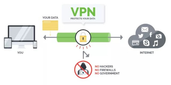 Can vpn spy on you