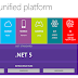 What’s New in .NET 5 | The Future of .Net?